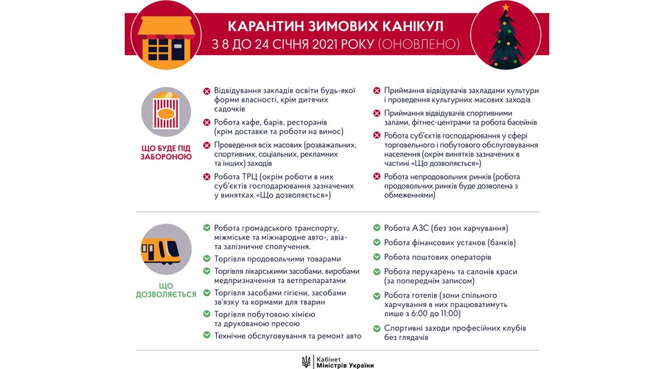 Як працюватиме ТОВ «Закарпаттяенергозбут» в умовах локдауну?